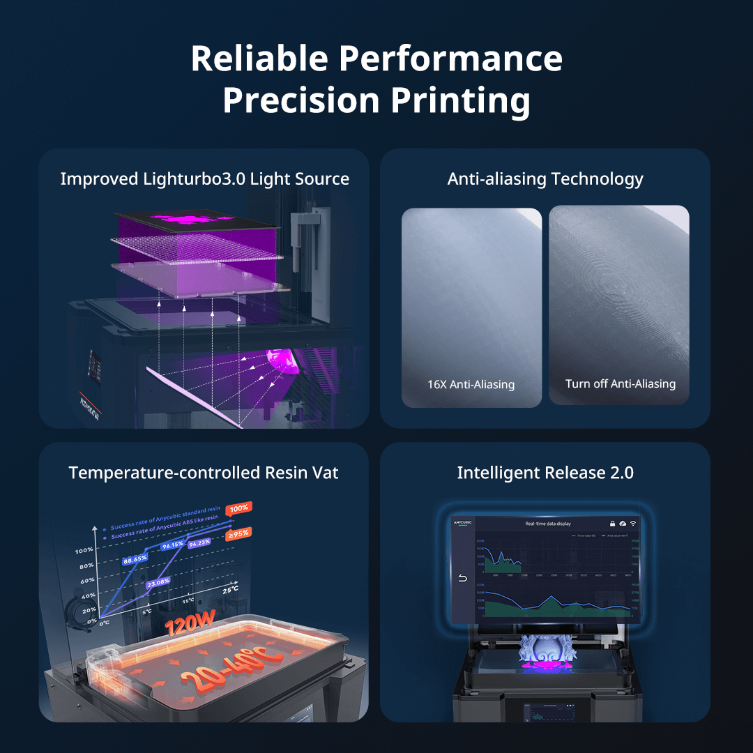 anycubic-photon-mono-m7-max-imprimante-3d-r-sine-lcd-grand-format image 5